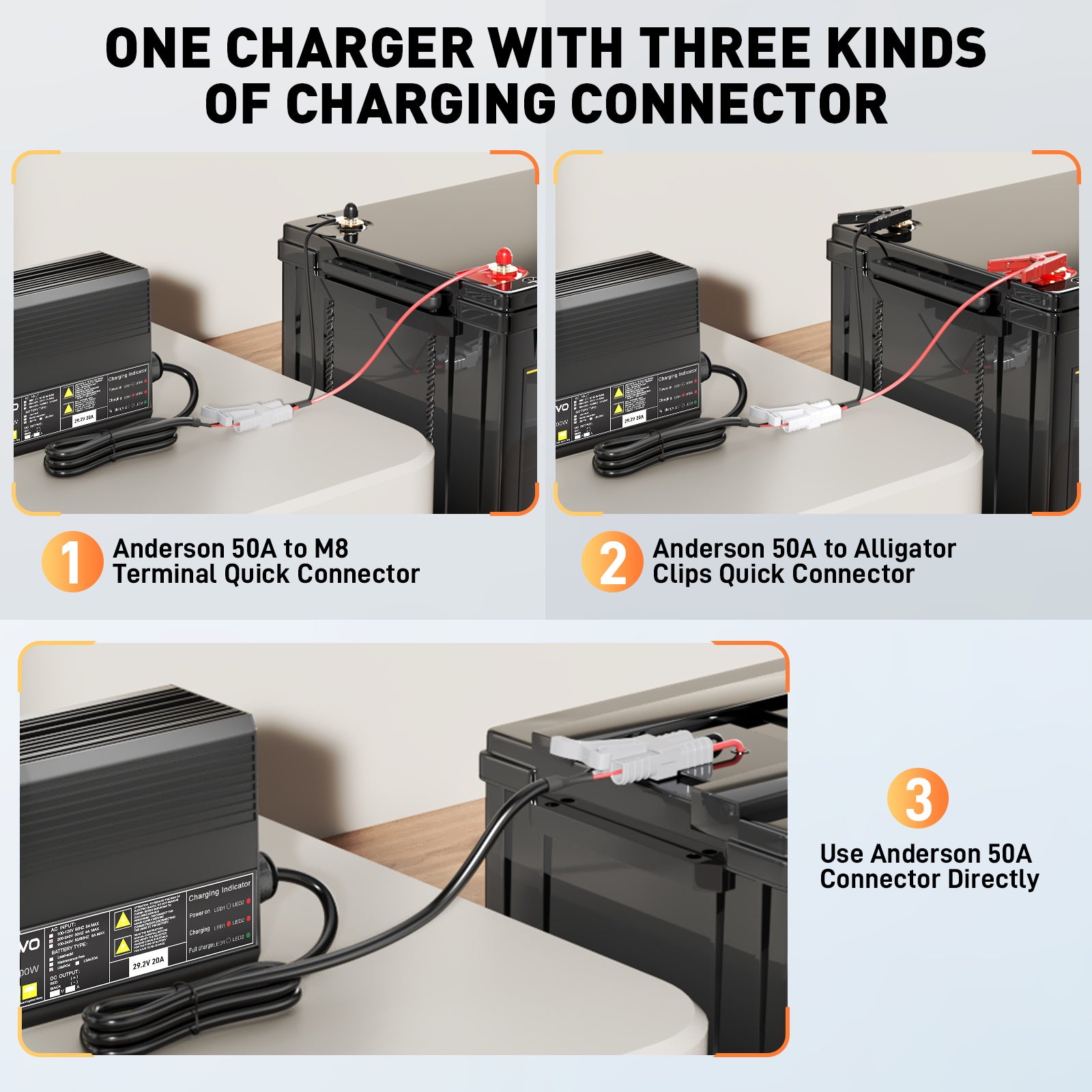  LiFePO4 Noeifevo 29,2 V 20 A Ładowarka akumulatorów do akumulatorów litowo-jonowych 24 V 25,6 V, aktywacja BMS 0 V, automatyczne wyłączanie z pełną ochroną