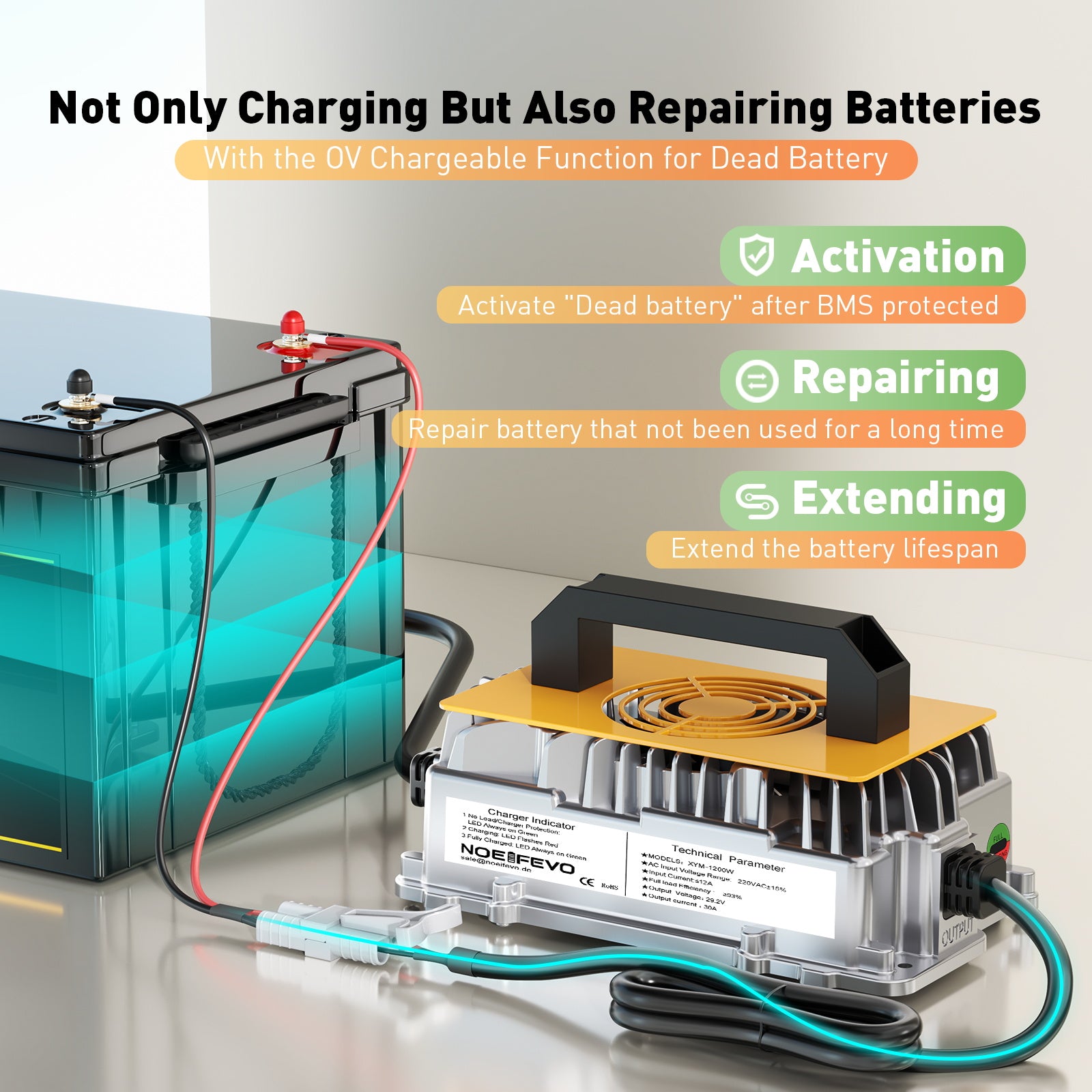 Noeifevo 29.2V 30A LiFePO4 batterijlader voor 24V 25.6V lithium-ionbatterij, waterdicht, 0V BMS-activering, automatische uitschakeling