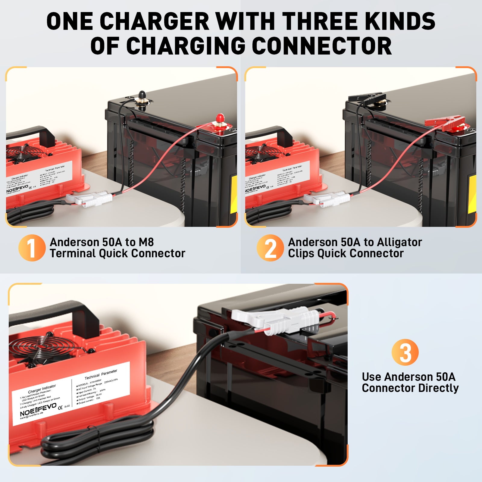 NOEIFEVO 58.4V 10A Litium LiFePO4 batteriladdare för 51.2V(48V) 16S batteri, vattentät, automatisk avstängning med fullt skydd
​
