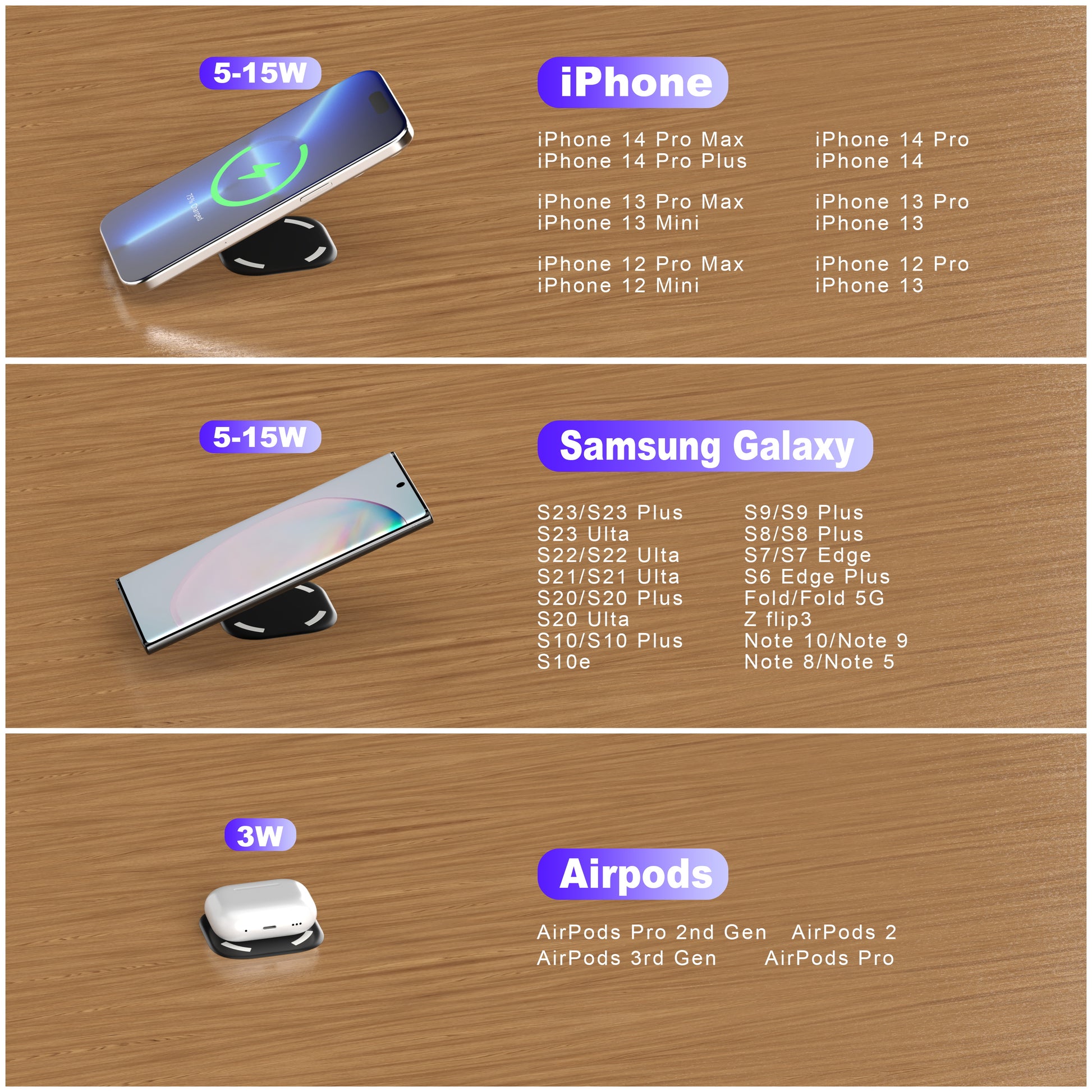 NOEIFEVO Magnetická neviditelná bezdrátová nabíječka, 30 mm podložka na stůl, nábytek stůl noční stolek desktop nabíjecí stanice pro iPhone 15/14/13/12/11/Samsung/LG/Google