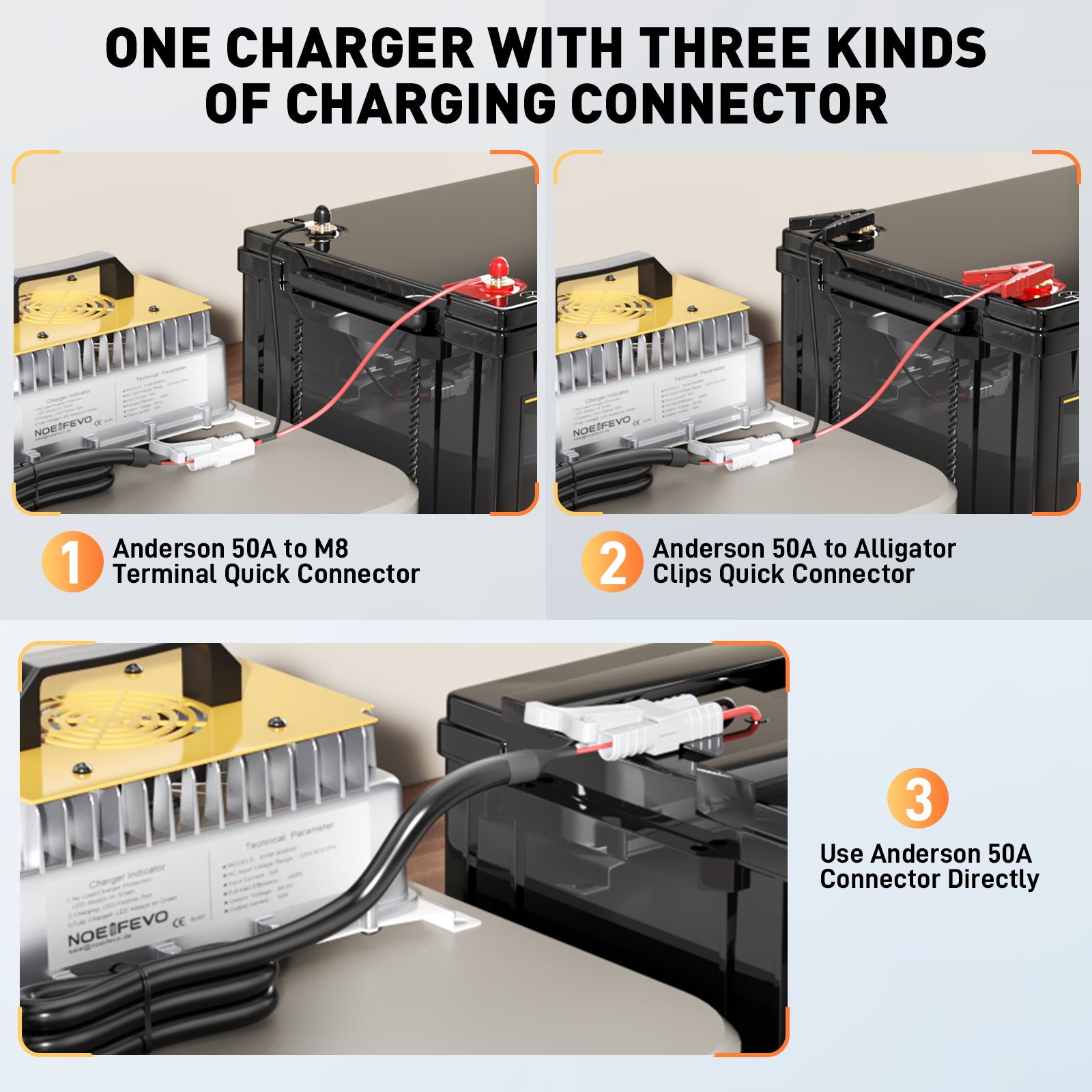 NOEIFEVO 58.4V 50A מטען סוללות LiFePO4 עבור 51.2V (48V) 16S LiFePO4 סוללה, עמיד למים, 0V BMS מופעל