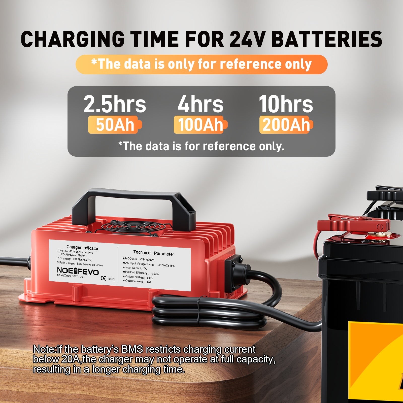 NOEIFEVO 29,2 V 20A Carregador de bateria LiFePO4 à prova de água para bateria de lítio 25,6 V (24 V) 8 S, ativação BMS de 0 V, com proteção total
​