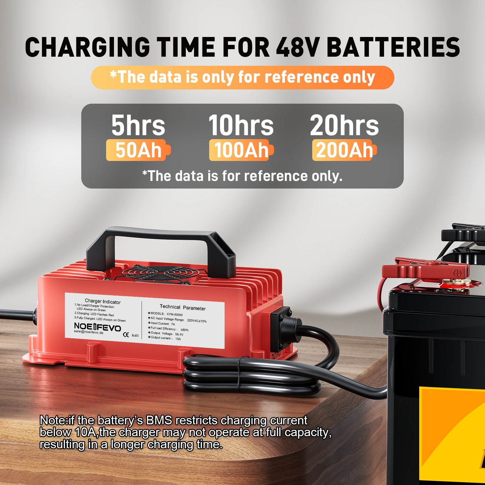 NOEIFEVO 58.4V 10A Litium LiFePO4 batteriladdare för 51.2V(48V) 16S batteri, vattentät, automatisk avstängning med fullt skydd
​