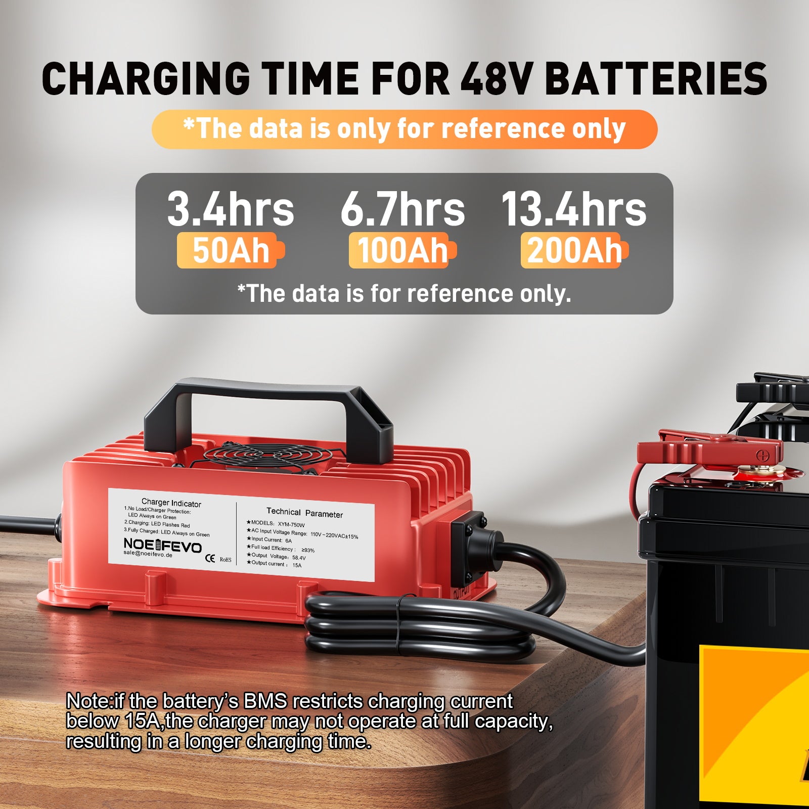 NOEIFEVO 58.4V 15A Cargador de batería LiFePO4 impermeable para batería 51.2V(48V) 16S LiFePO4