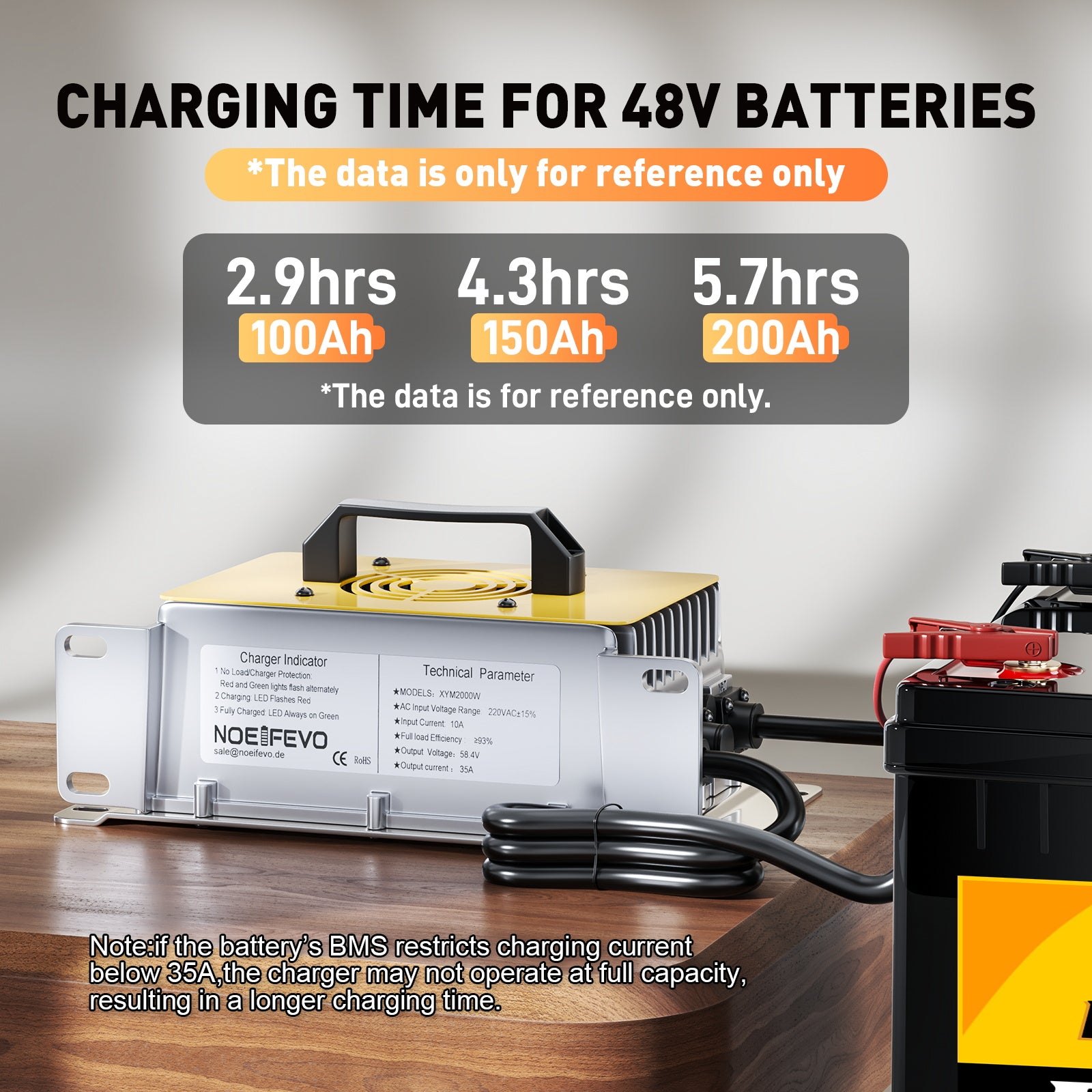 NOEIFEVO 51,2V 48V 16S LiFePO4-lader, 58,4V 35A oplader til solbatterier, golfvognsbatterier og bådbatterier, vandtæt, 0V BMS-aktiveret