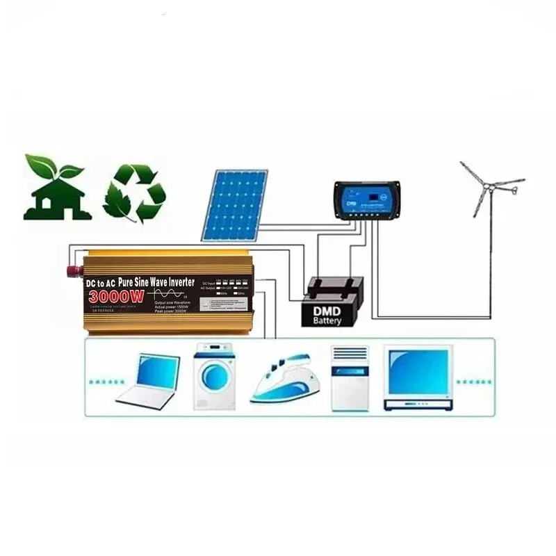 Inverter 12V to 220V, Pure Sine Wave, 1600W 2200W 3000W, Power Inverter, EU Socket with LED Display
