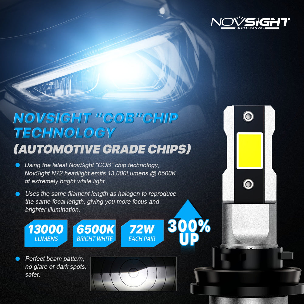 2 Pezzi 72W 16000LM Lumen Lampada Fari Auto, H1 H3 H7 H11 9005 9006 880 881 H4 Lampada LED