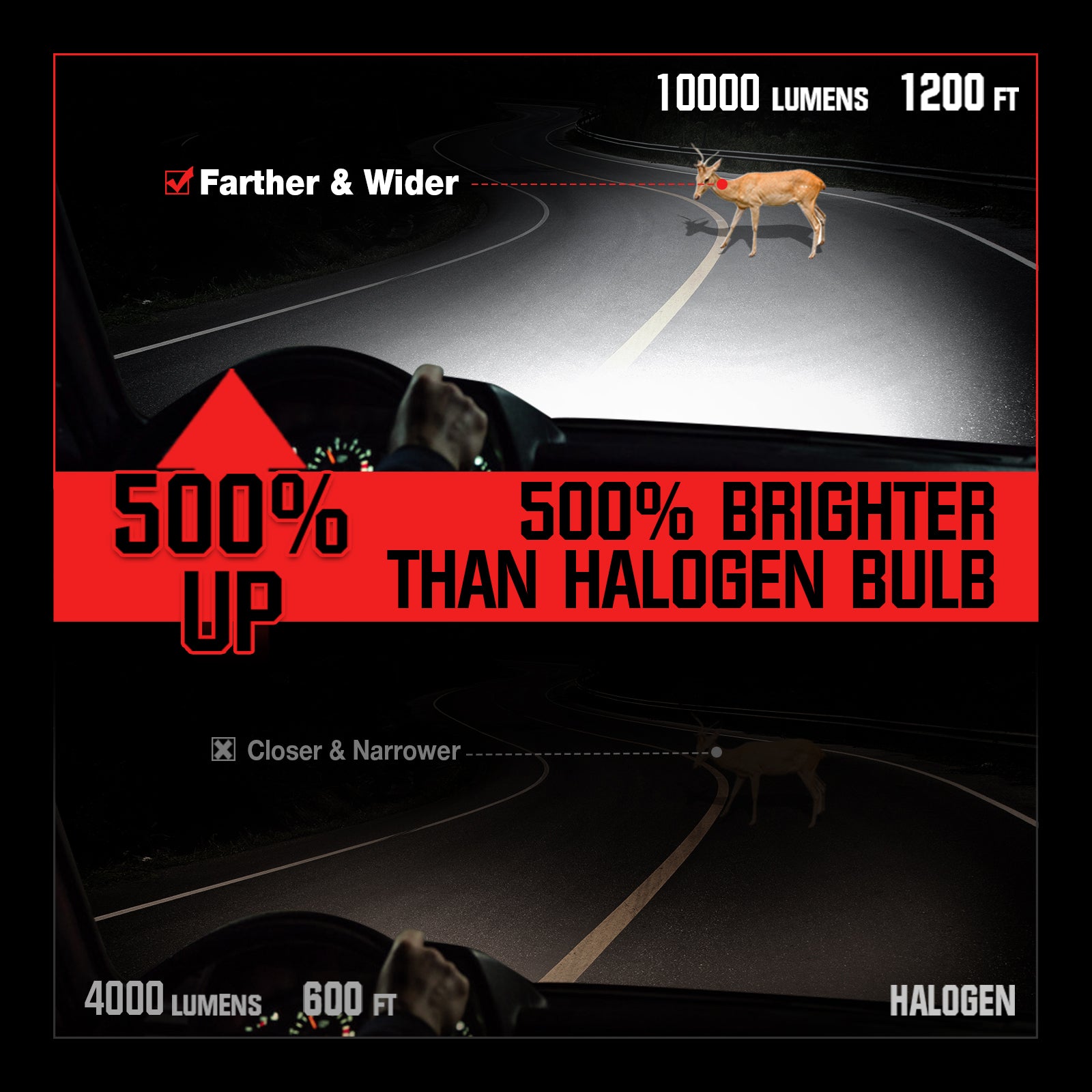 NOEIFEVO H7 H11 H4 9005 9006 Bil Hovedlykt Pære, 50W 10000 Lumen, 6500K Hvit, 50 000 Timer Levetid, Nærlys og Fjernlys