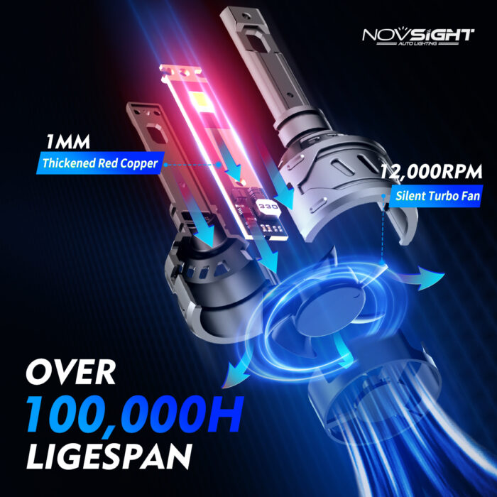 NOVSIGHT H1 Auto LED Scheinwerfer Kit 60W 13000LM 6500K Weiß (2Stück)