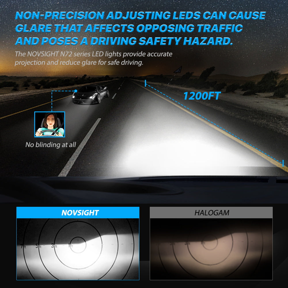 2 Pezzi 72W 16000LM Lumen Lampada Fari Auto, H1 H3 H7 H11 9005 9006 880 881 H4 Lampada LED