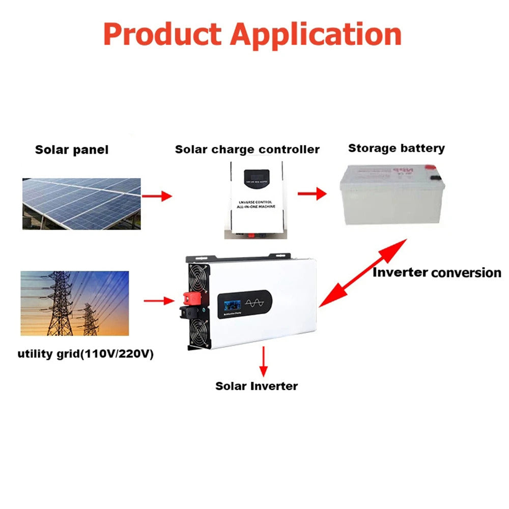 Inverter 60V to 230V, Pure Sine Wave, 3000W, 4000W, 5000W, Portable DC-AC Power Converter, Car Solar Inverter