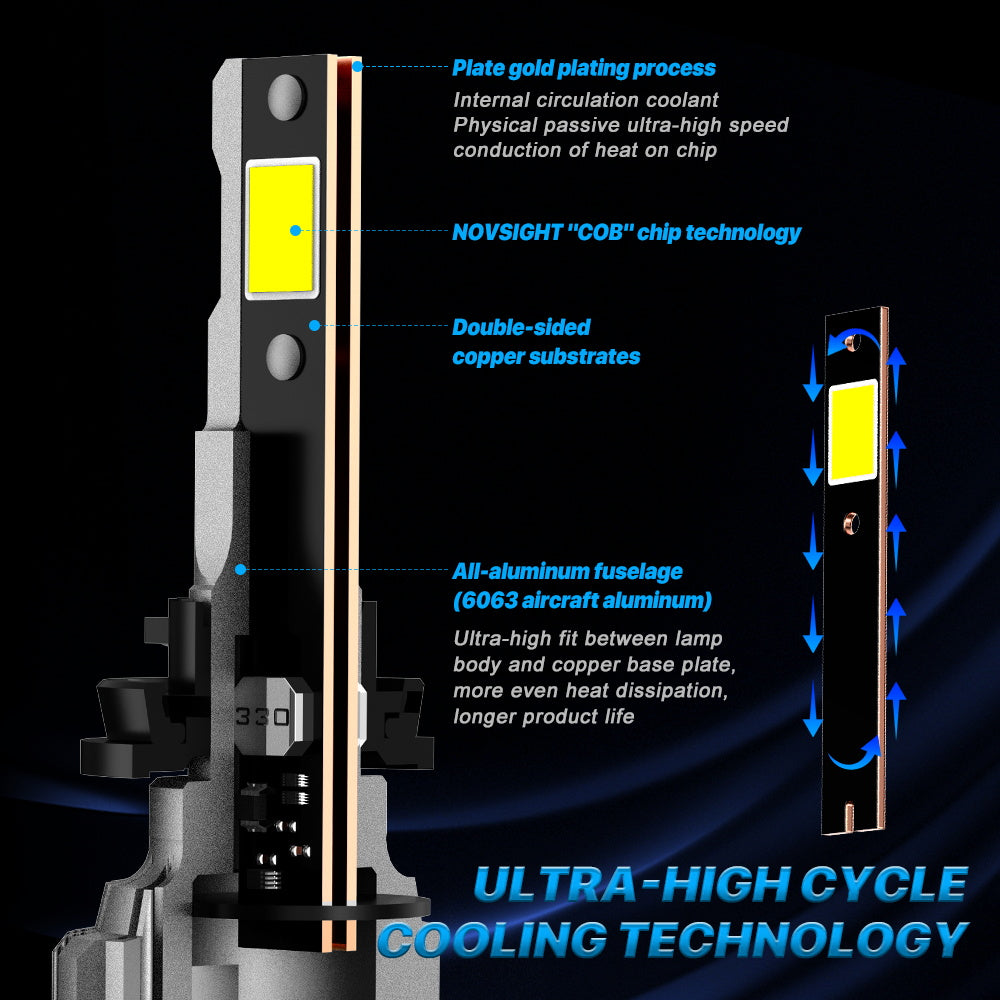 2 Pezzi 72W 16000LM Lumen Lampada Fari Auto, H1 H3 H7 H11 9005 9006 880 881 H4 Lampada LED