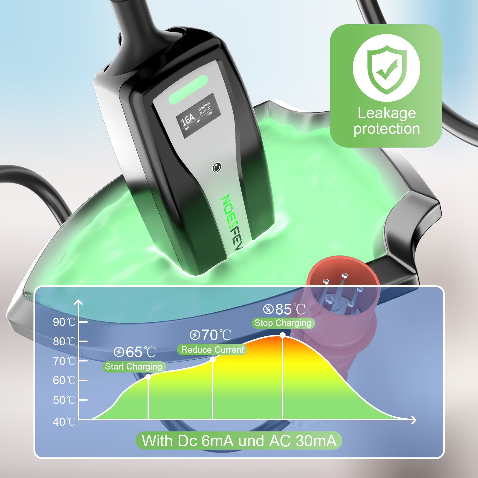NOEIFEVO Mobile EV Wallbox 22kw 5m (1,84kW-22kW), Fungerer med alle Type2 E-Cars, Ultimate EV-lader for på farten
​