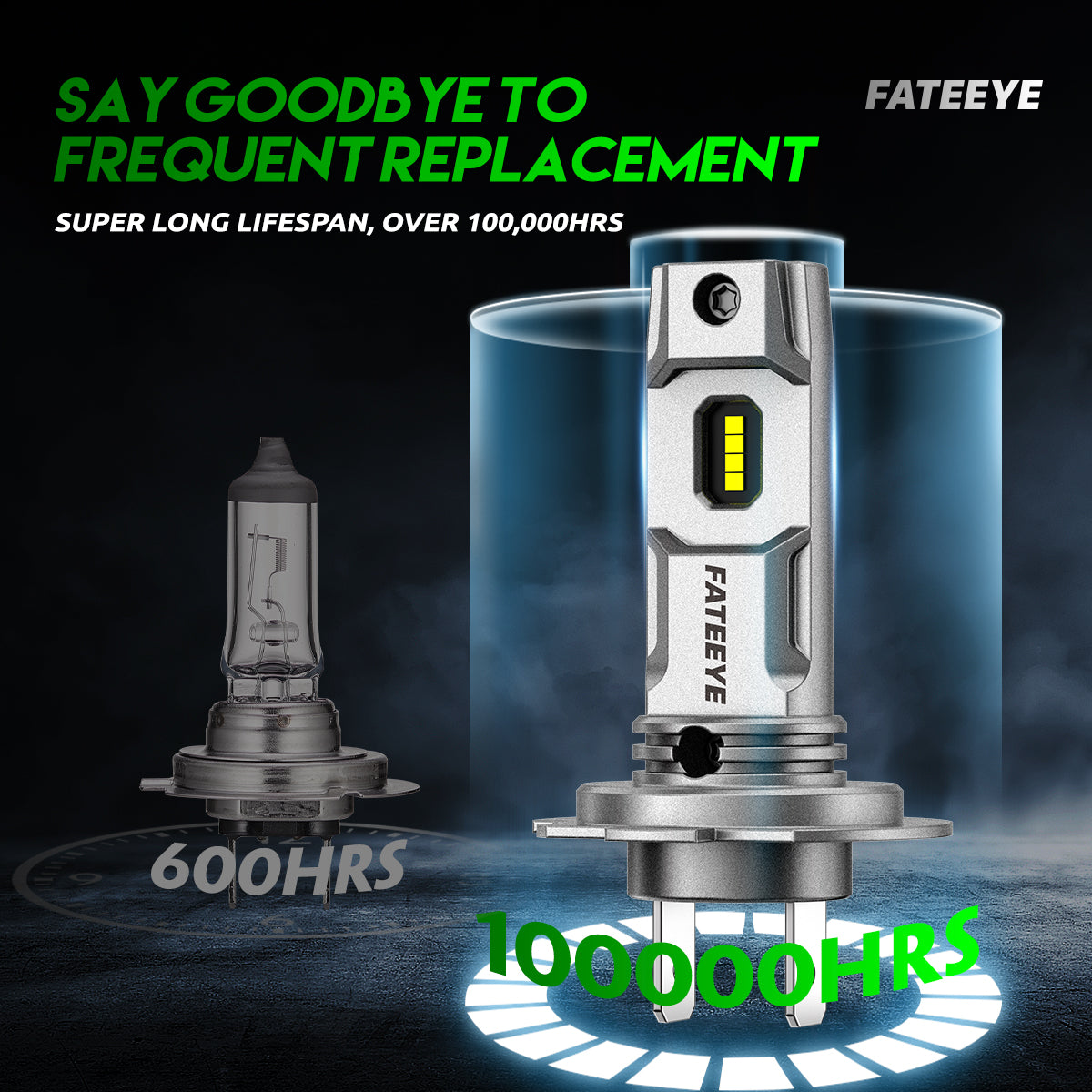 2 pezzi di fari auto 50W 10000 lumen, lampadina LED H7.