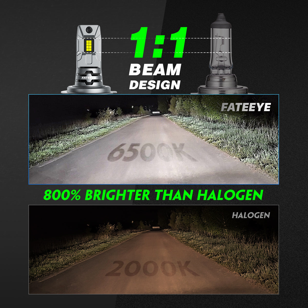 2 יחידות פנס רכב LED H7 60W 12000LM לומן