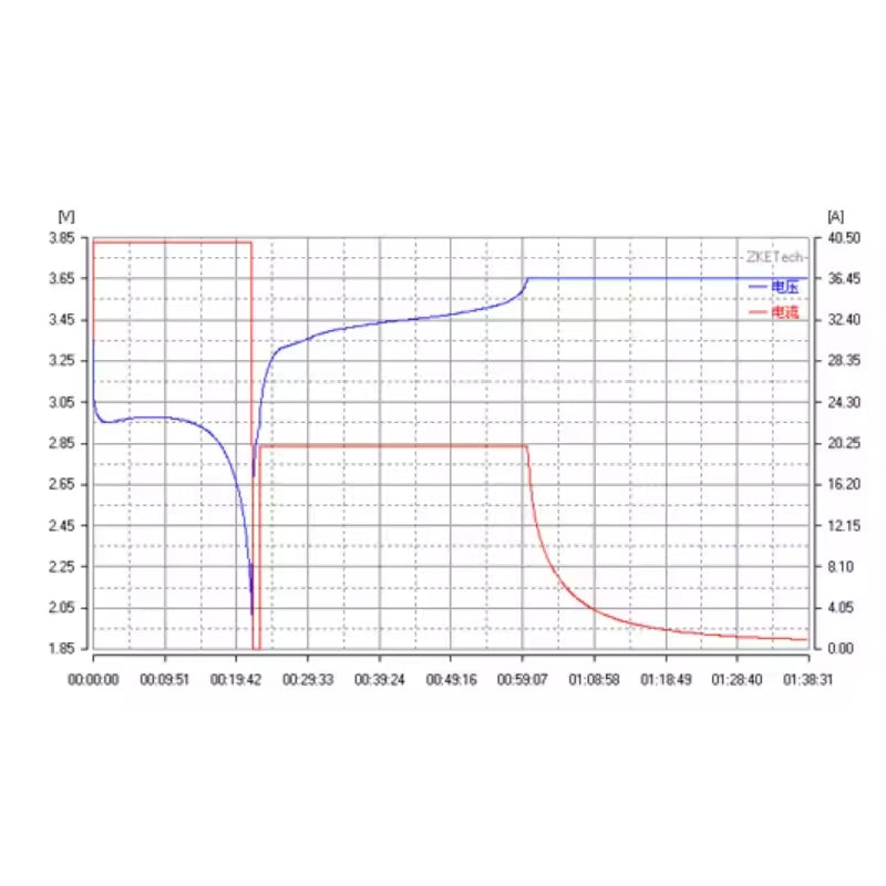 NOEIFEVO Tester Batteria Intelligente 0V-5V 40A Tester di Carica e Scarica per Batterie LiFePo4, Li-Ion e Litio con Software