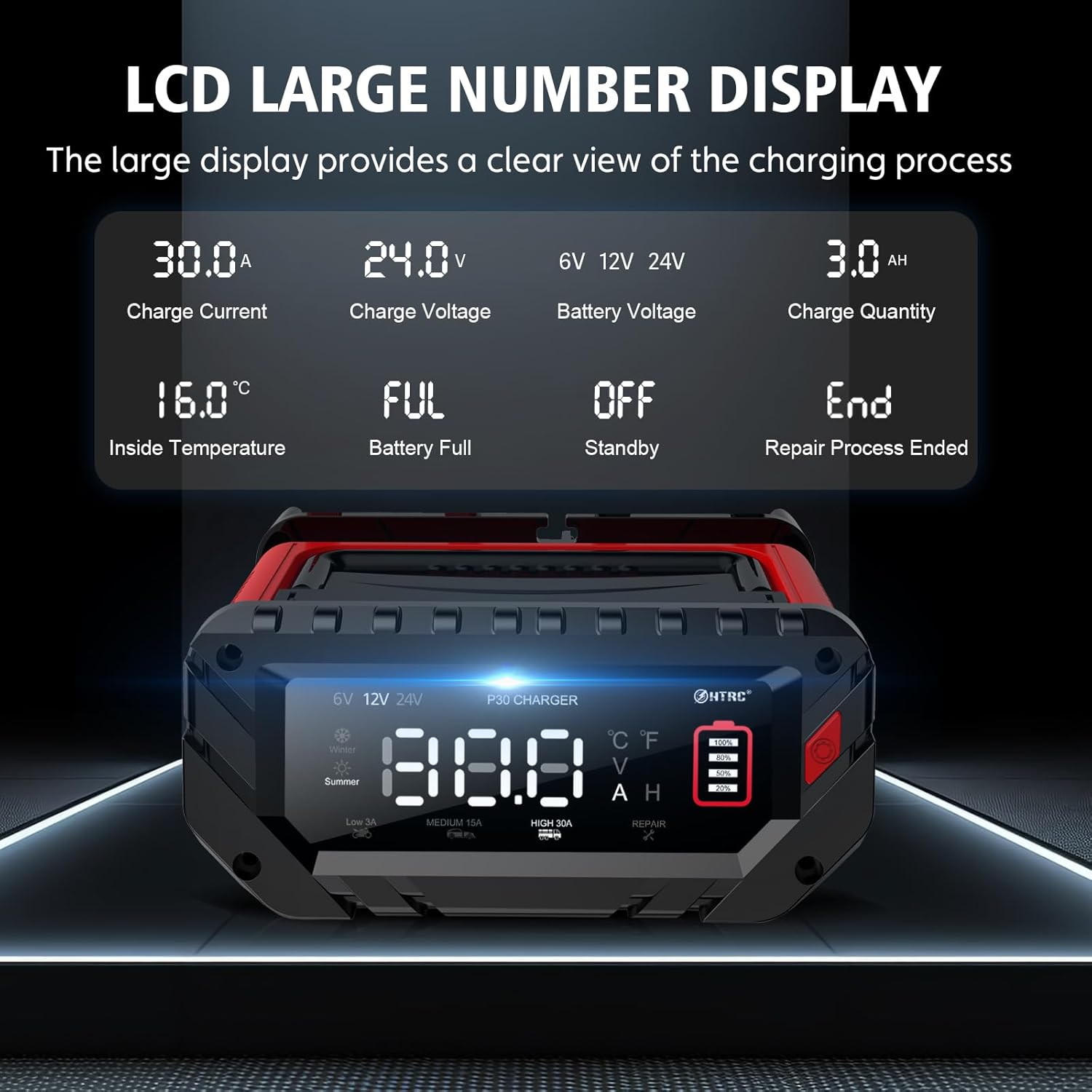 NOEIFEVO 6V 10A/12V 30A/24V 16A Slimme Batterijlader voor Autobatterijen, Motoren, Grasmaaiers, Boten, Geschikt voor Lithium, LiFePO4 en Loodzuurbatterijen (AGM, Gel, MF, EFB, SLA, VRLA, Nat)