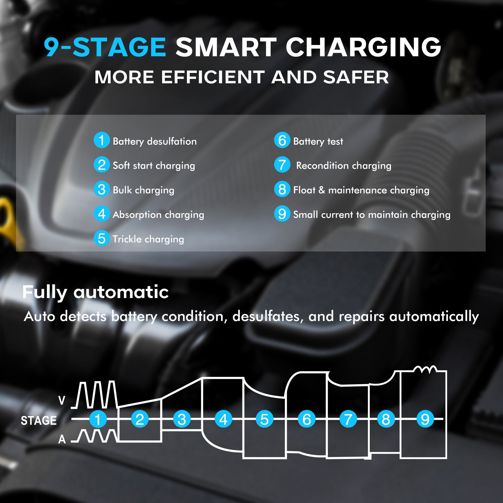 NOEIFEVO 6V 10A / 12V 35A / 24V 18A Universele acculader voor auto's voor lithium-, LiFePO4-, loodzuur-, AGM- en natte accu's, 9-traps slimme onderhoudslader met 3 stroominstellingen