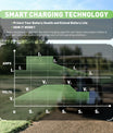 NOEIFEVO 36V 20A Battery Charger For Lead-Acid, AGM & Gel Batteries - Golf Cart Charger